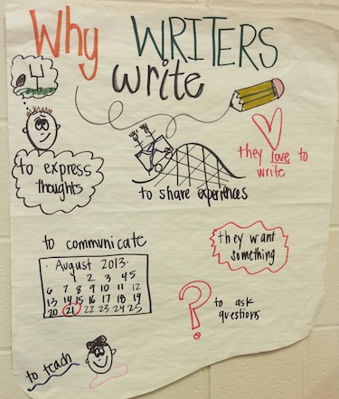 why writers write