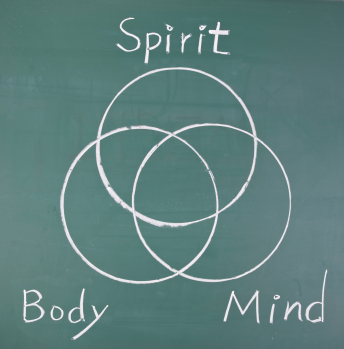 Spirit, body and mind, drawing  circles